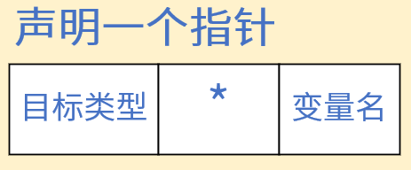 声明指针的公式