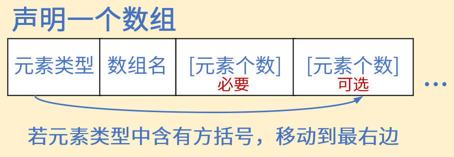 通用数组声明公式