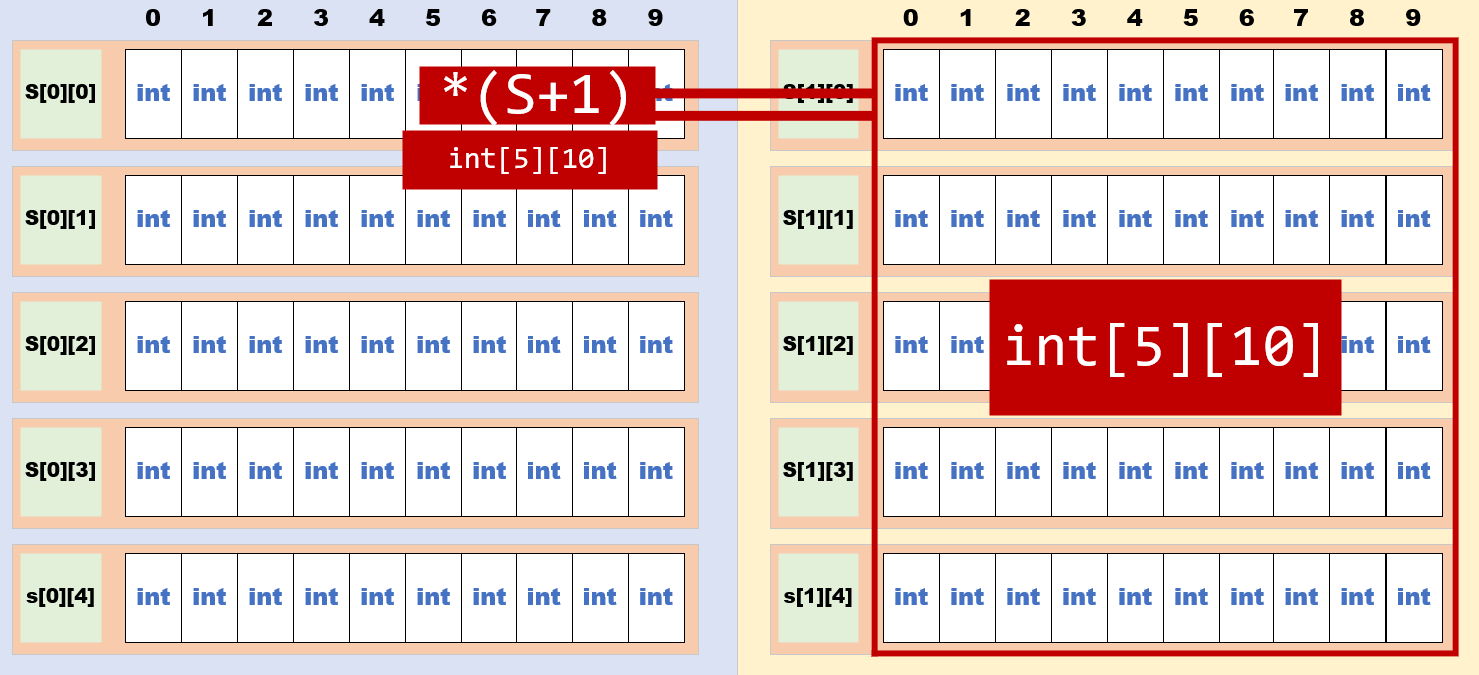 (S+1)