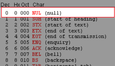 '\0'的ASCII为0