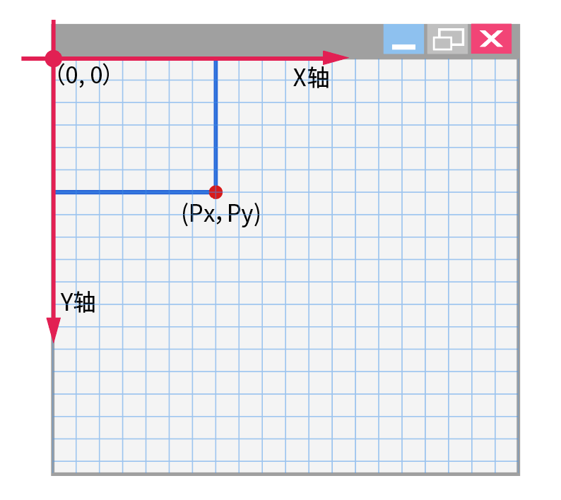 物理坐标