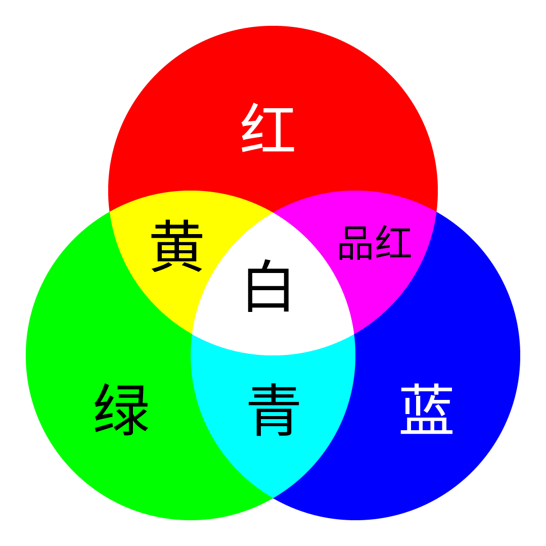 光的三原色