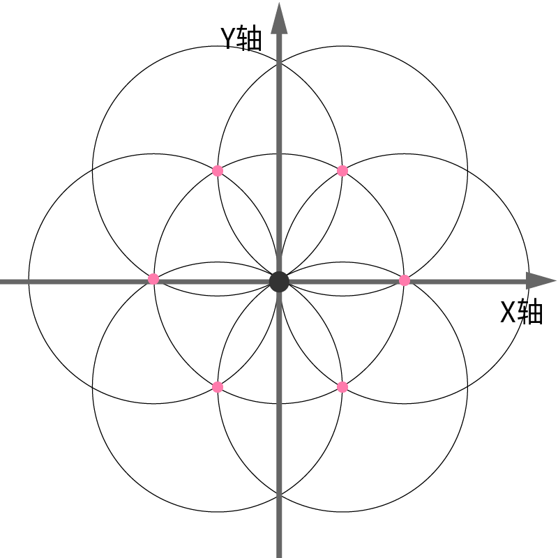 圆规画花
