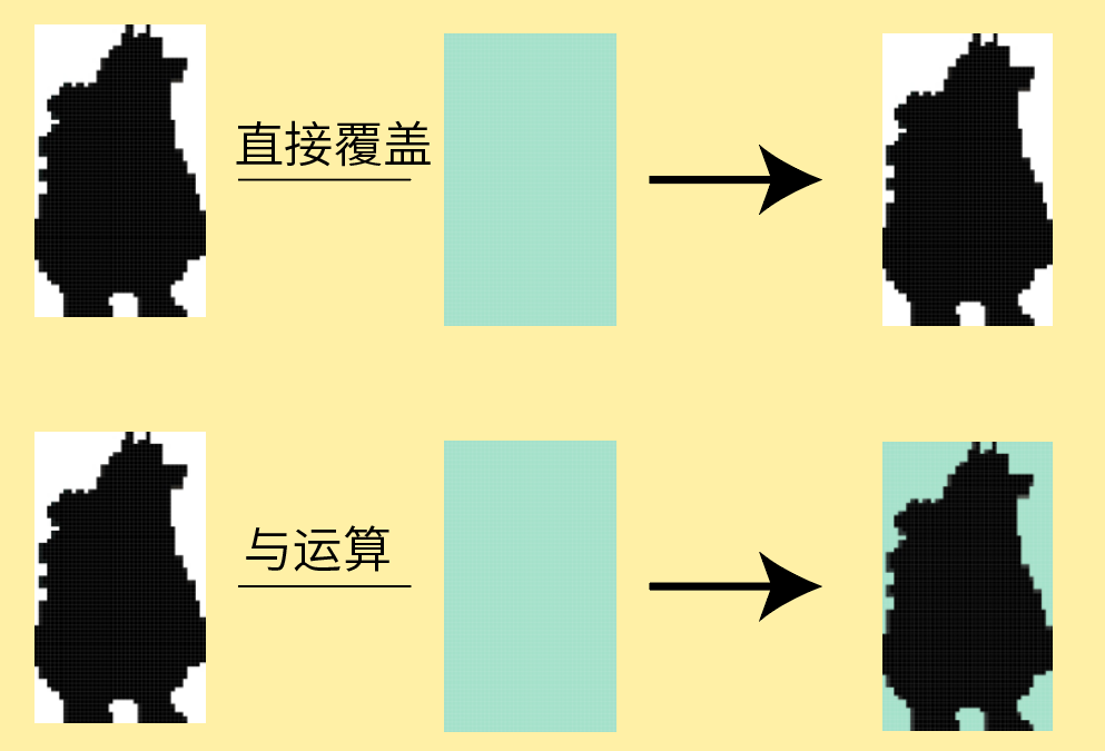 与运算