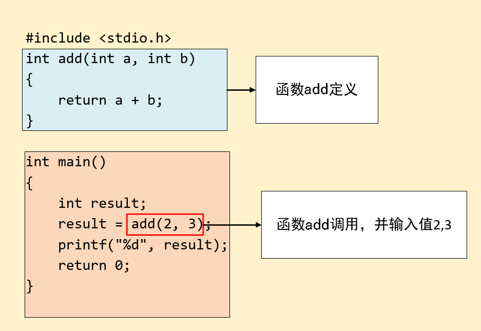 add函数调用