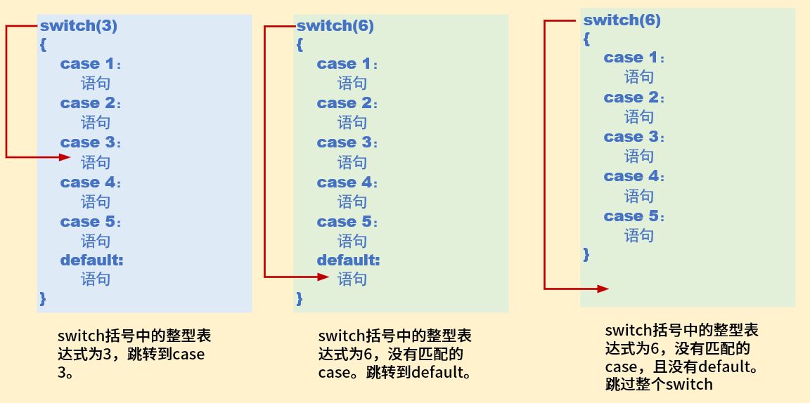 switch示例
